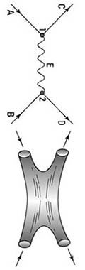 Diagram Feynmana dla struny