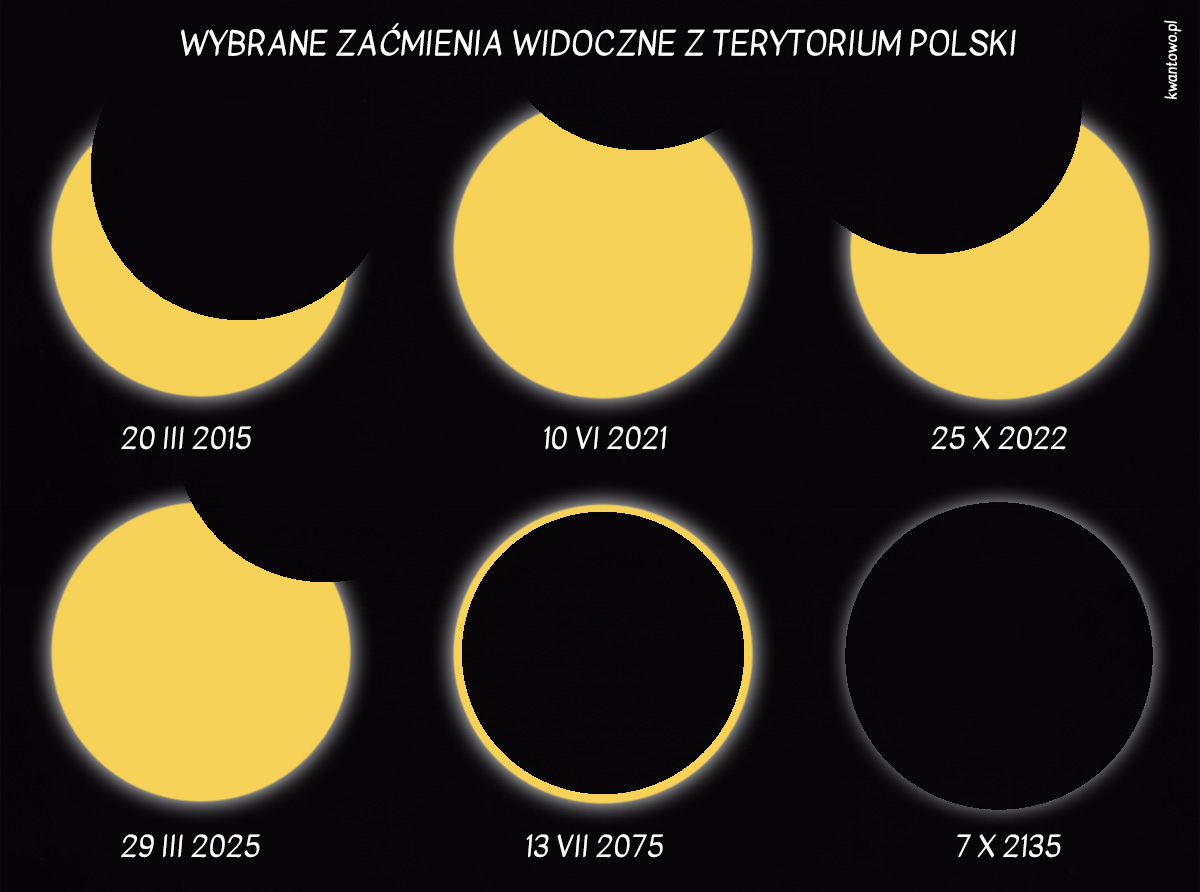 Kiedy będzie zaćmienie Słońca w Polsce?