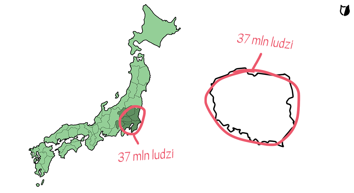 Ludność Tokio