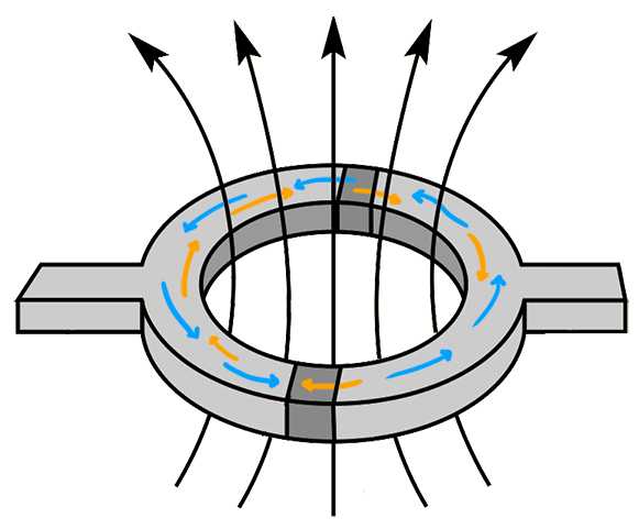 SQUID (Superconducting Quantum Interference Device)